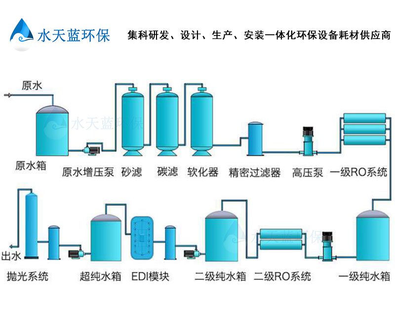 3、超純水工藝流程.jpg